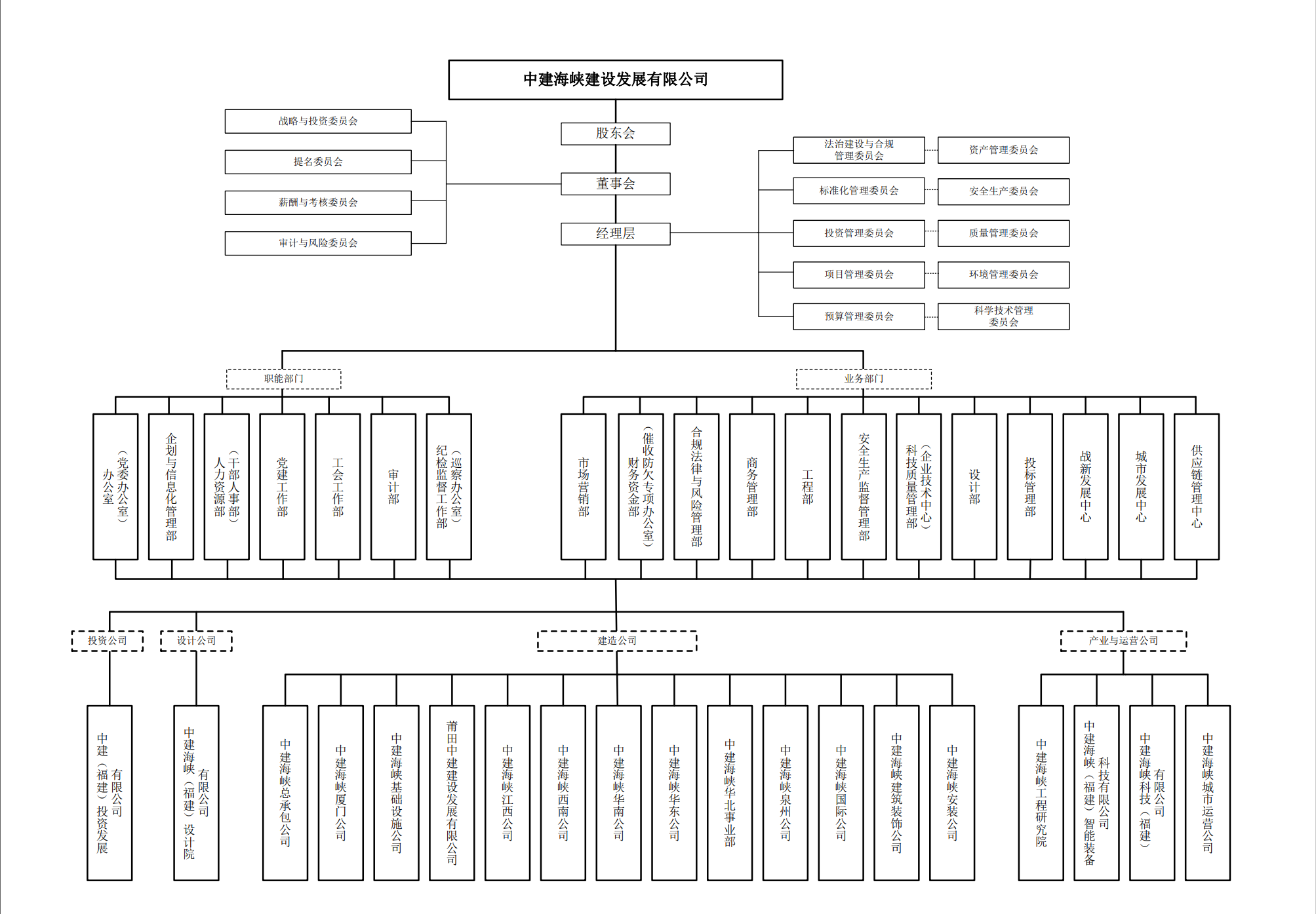 20260509爱游戏网官网入口_爱游戏（中国）
海峡组织机构图（申特-设计部）.png